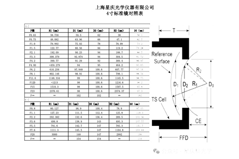 星庆光仪标准镜头规格表
